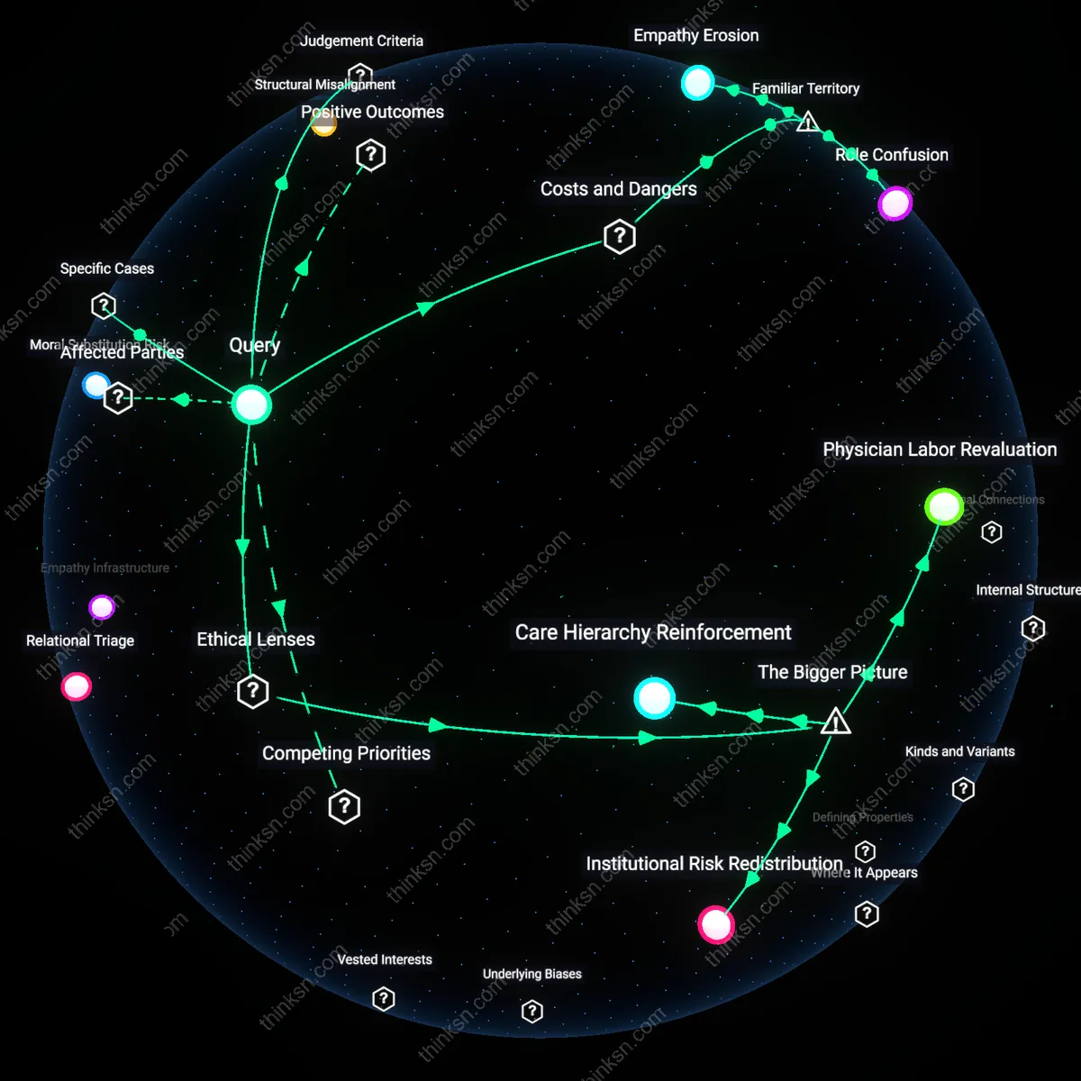 Analysis: Explore how bedside empathy evolves as AI automates patient documentation — trace causal links and unpack hidden assumptions interactively.