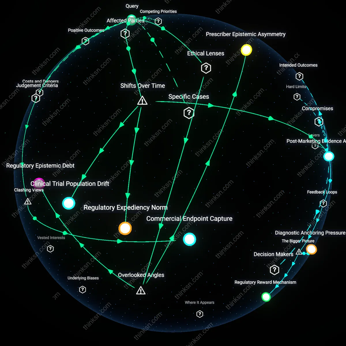 Analysis: Explore the causal links and hidden assumptions behind surrogate endpoints in mental health — unpack if they truly lead to real improvements interactively.