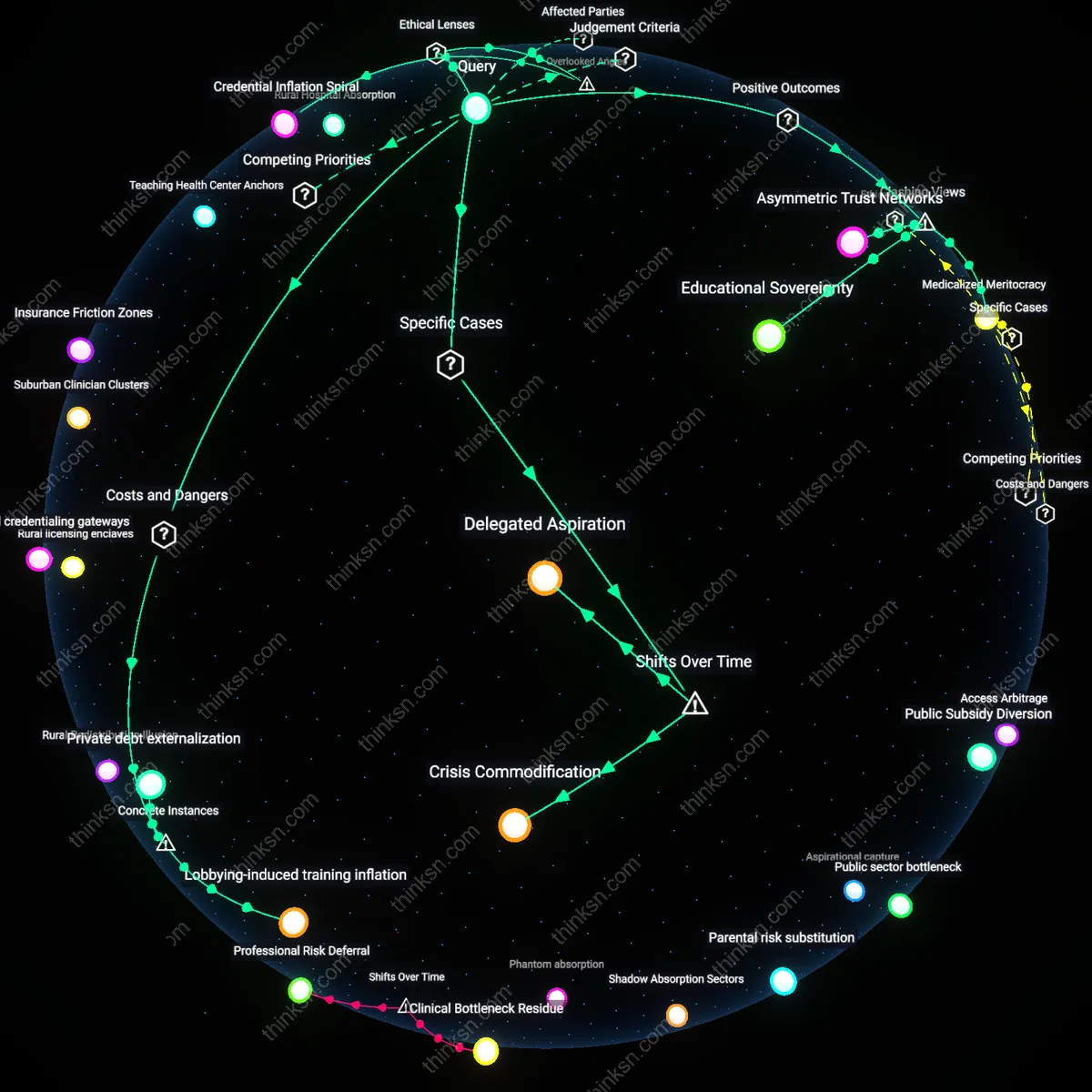 Analysis: Explore the risks and hype behind financing med school for kids — trace causal links and unpack hidden assumptions in this interactive 3D graph.
