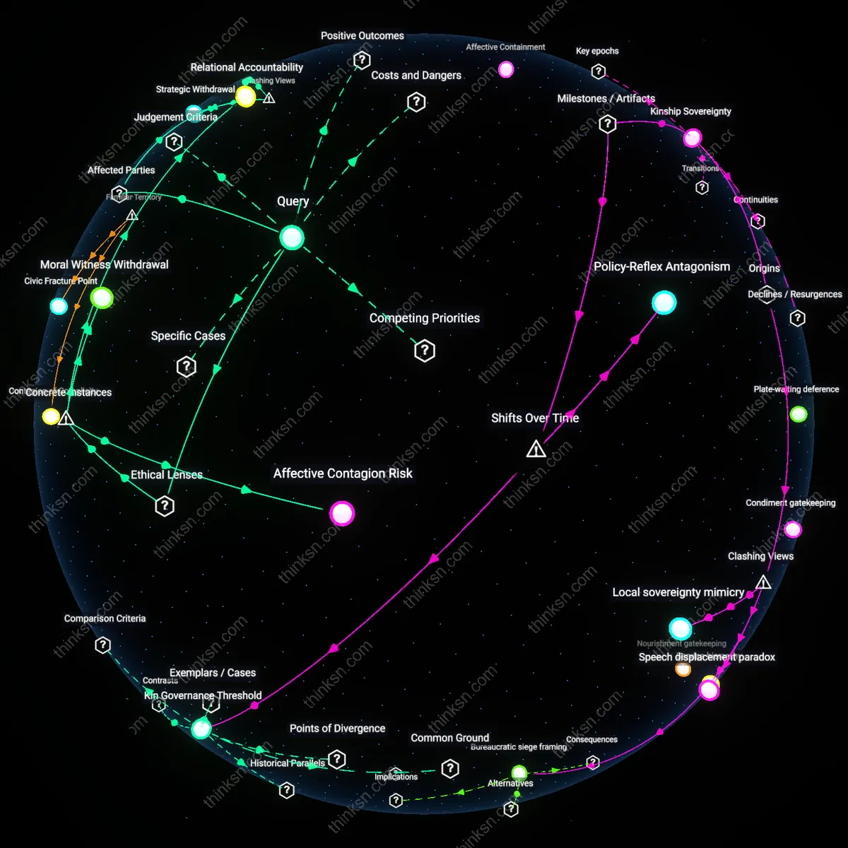 Interactive semantic network: Is the strategy of “quietly exiting” a family gathering when a relative voices hateful rhetoric an ethical compromise, or does it enable the perpetuation of those views?