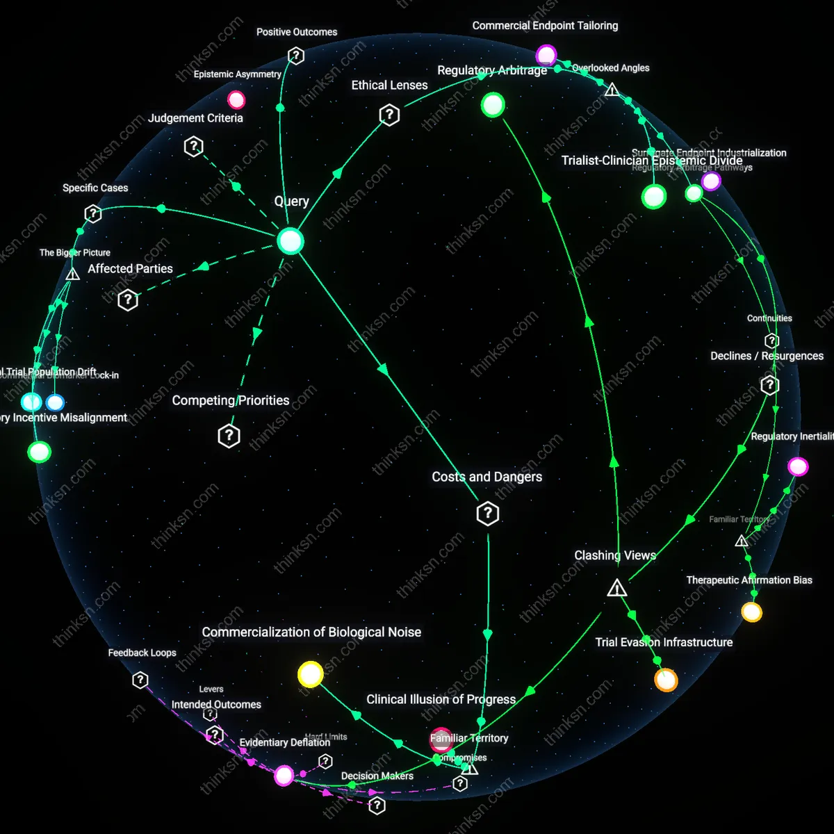 Interactive semantic network: When a drug is approved based on surrogate biomarkers rather than clinical outcomes, how should patients evaluate the relevance of those biomarkers to their health goals?