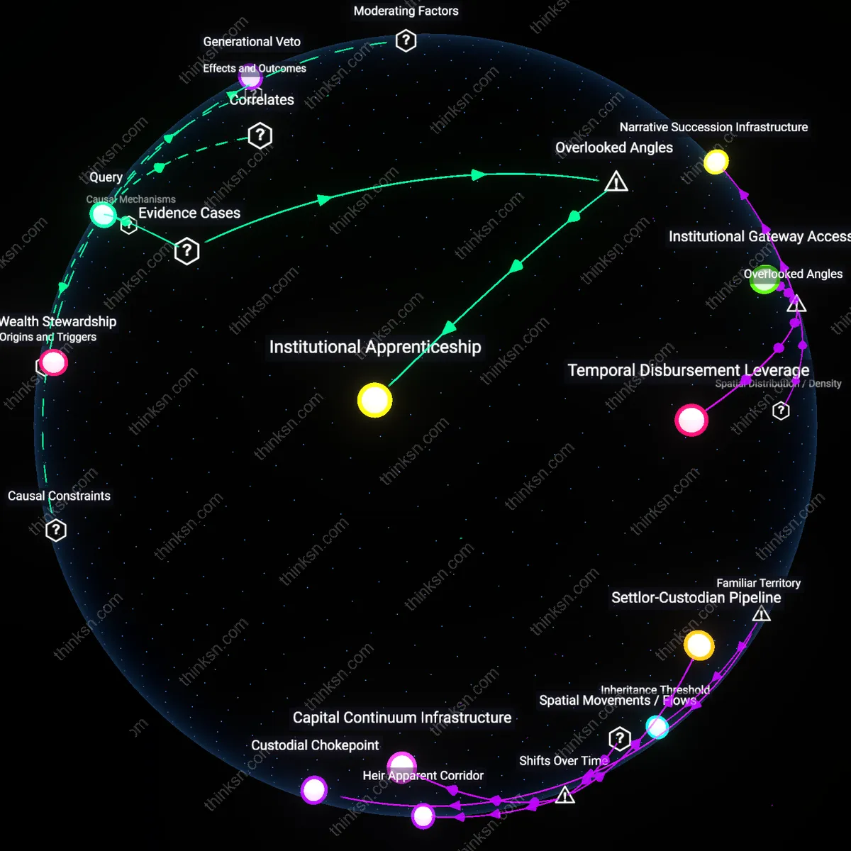 Analysis: Explore the complex web of family power dynamics behind cash gifts — trace assumptions and unpack causal links interactively.