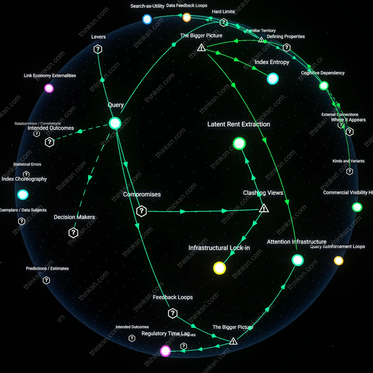 Analysis: Explore the causal links and hidden assumptions behind antitrust efforts to curb search engine data dominance — unpack the complex dynamics interactively.