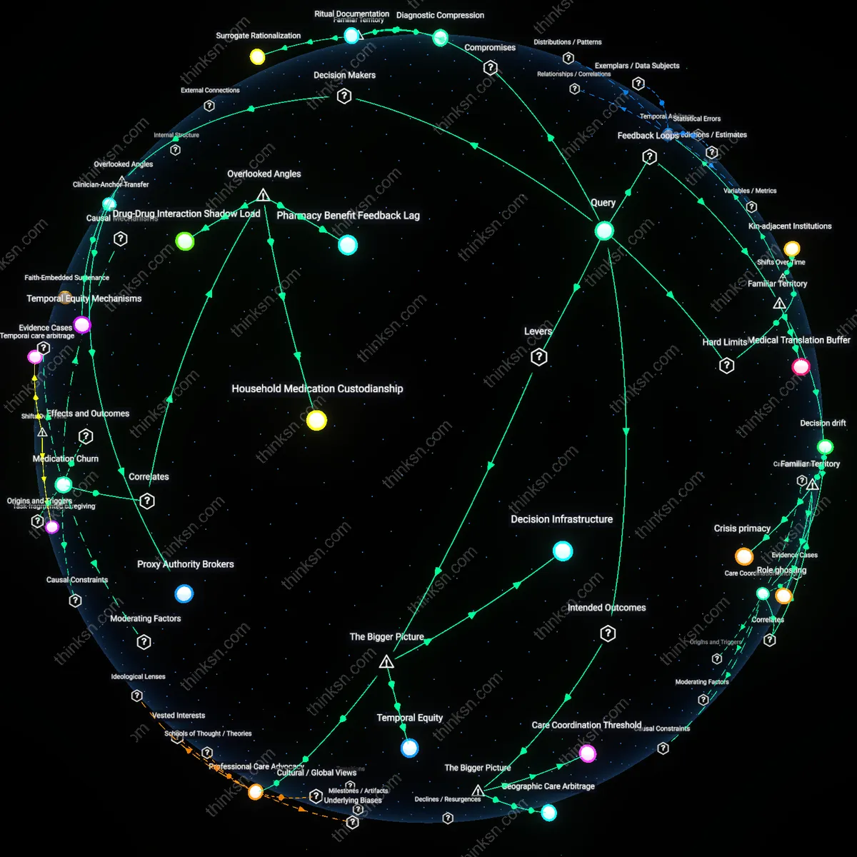 Analysis: Explore the intricate links between career demands and complex elder care planning — unpack assumptions and trace reasoning chains interactively.