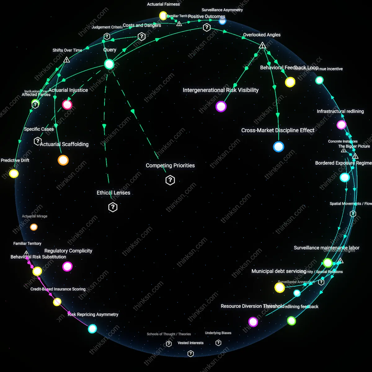 Analysis: Explore the analytical map tracing fairness and implications of using credit scores for liability insurance — unpack hidden assumptions and causal links.
