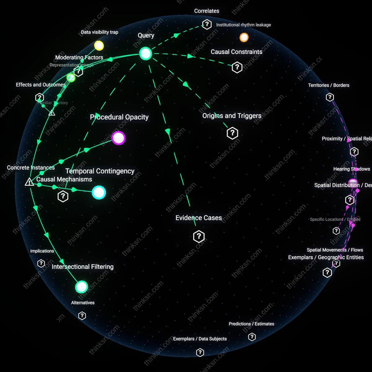 Interactive semantic network: Why does the evidence on gender bias in parole decisions remain mixed, and what implications does this have for reforming parole board composition?