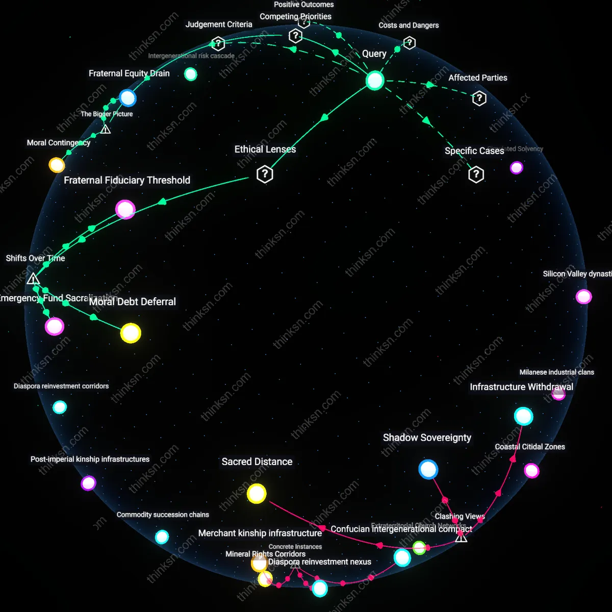 Analysis: Explore the reasoning behind sacrificing family savings for a brother’s business failsafe — trace causal links and unpack hidden assumptions interactively.