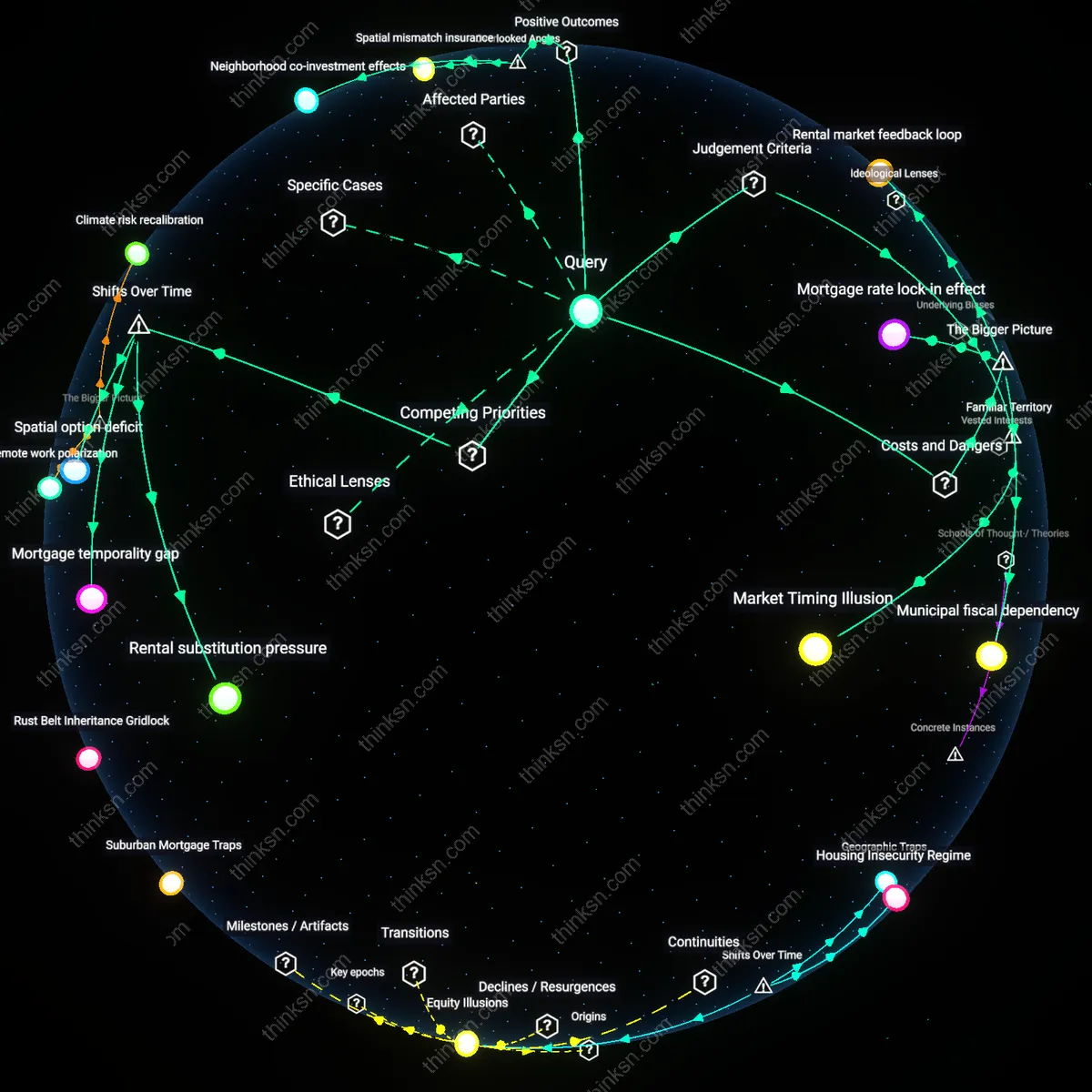 Analysis: Explore the home buying dilemma for growing families — unpack the factors, trace reasoning chains, and map out decisions interactively.