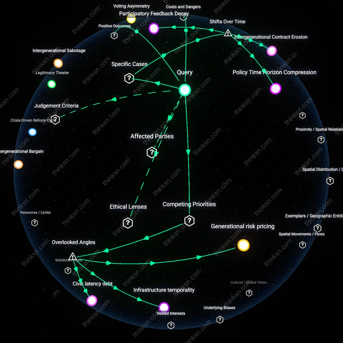Analysis: Explore the factors undermining youth voting — unpack hidden assumptions and trace causal links impacting future democracy interactively.