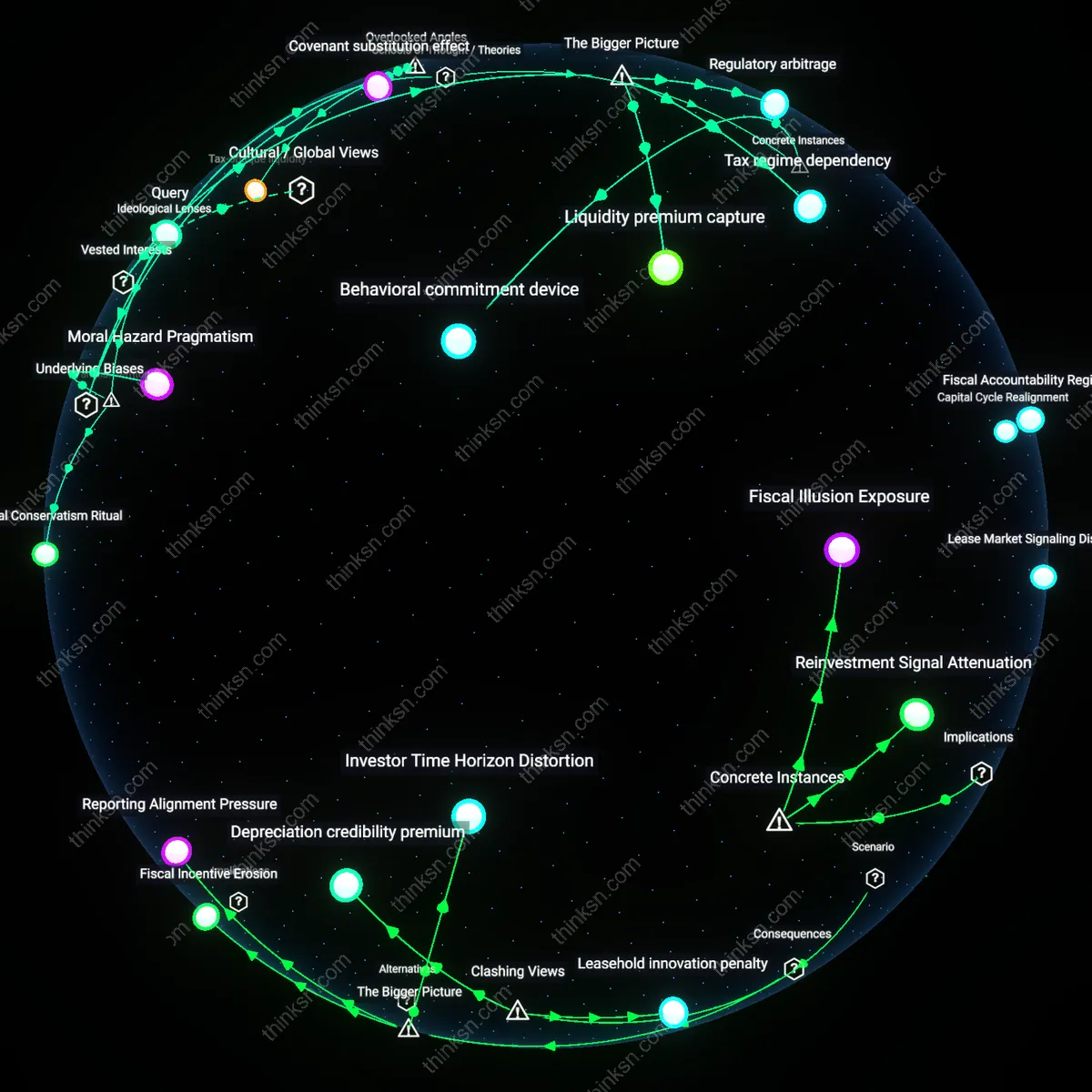 Interactive semantic network: Why do financially sophisticated investors disagree on refinancing a 3% mortgage when current rates have risen to 5%, and what does that reveal about risk tolerance assumptions?