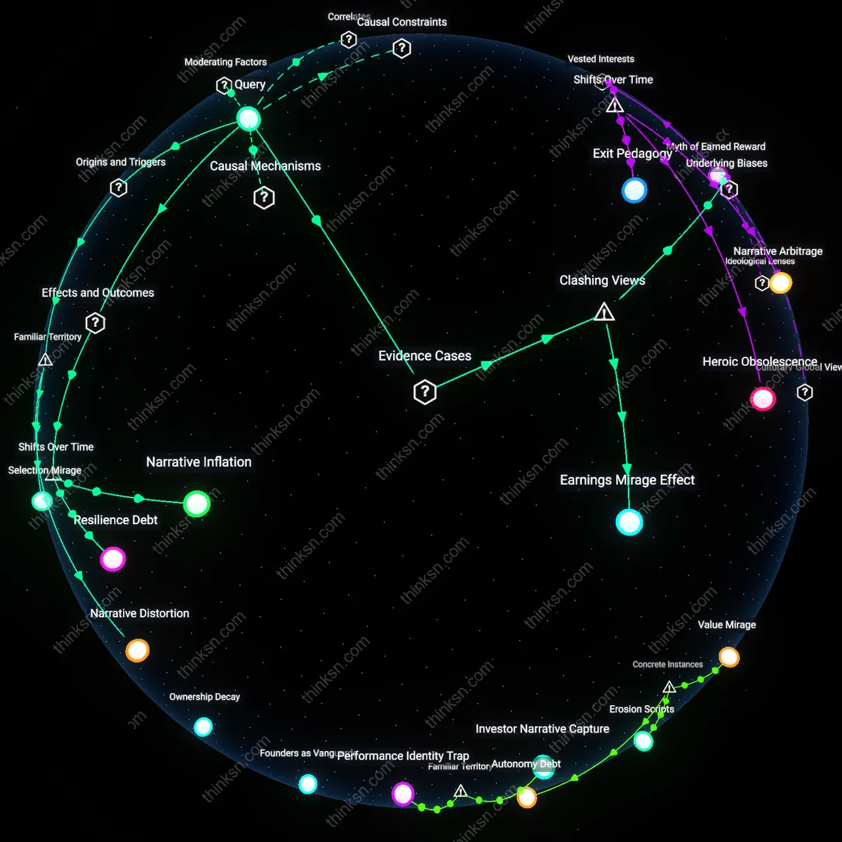 Analysis: Explore the hidden factors behind why founder riches often misrepresent startup resilience — unpack the interactive 3D graph of underlying truths.