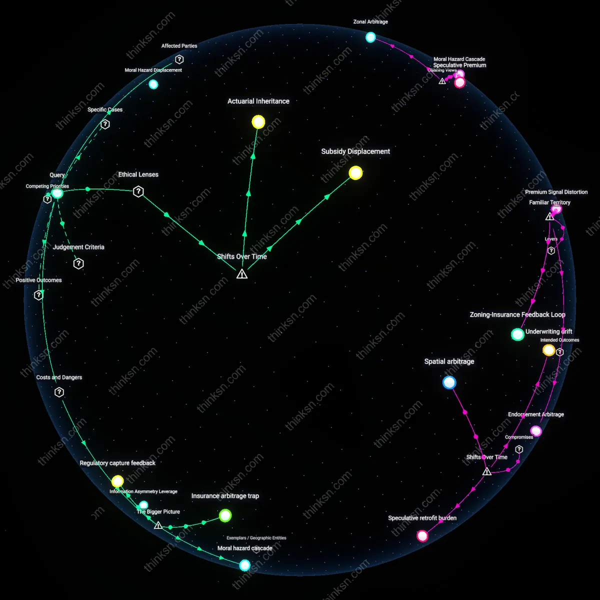 Interactive semantic network: When a homeowner discovers their policy excludes flood damage, at what point does it become financially sensible to switch providers rather than pay separate flood insurance?