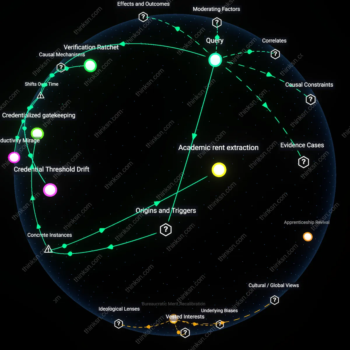 Analysis: Explore the causal links between employer degree verification and credential inflation — unpack assumptions without boosting productivity gains.