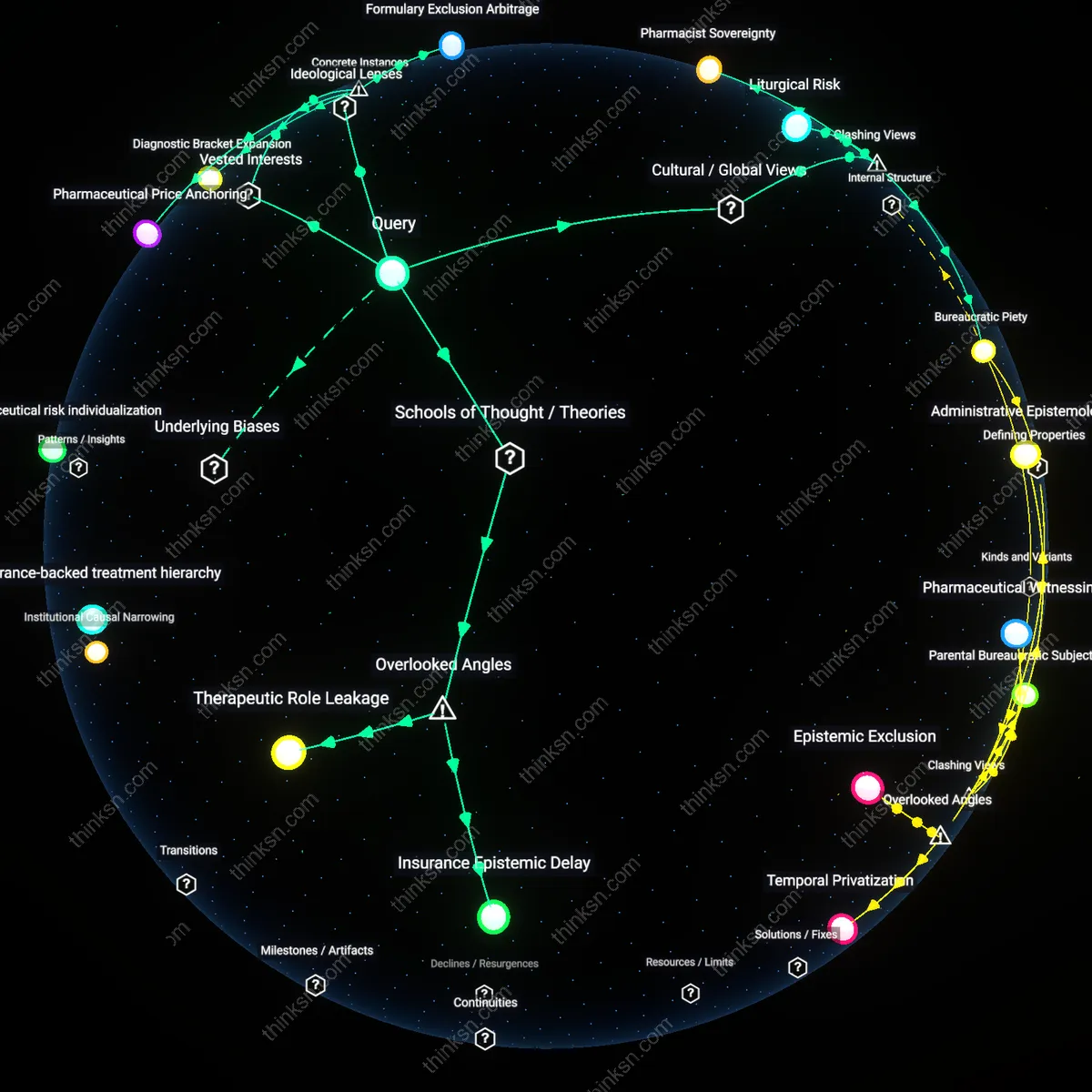 Analysis: Explore the complex web of pediatric medication anxiety, insurance limits, and conflicts — unpack hidden assumptions and trace causal links interactively.