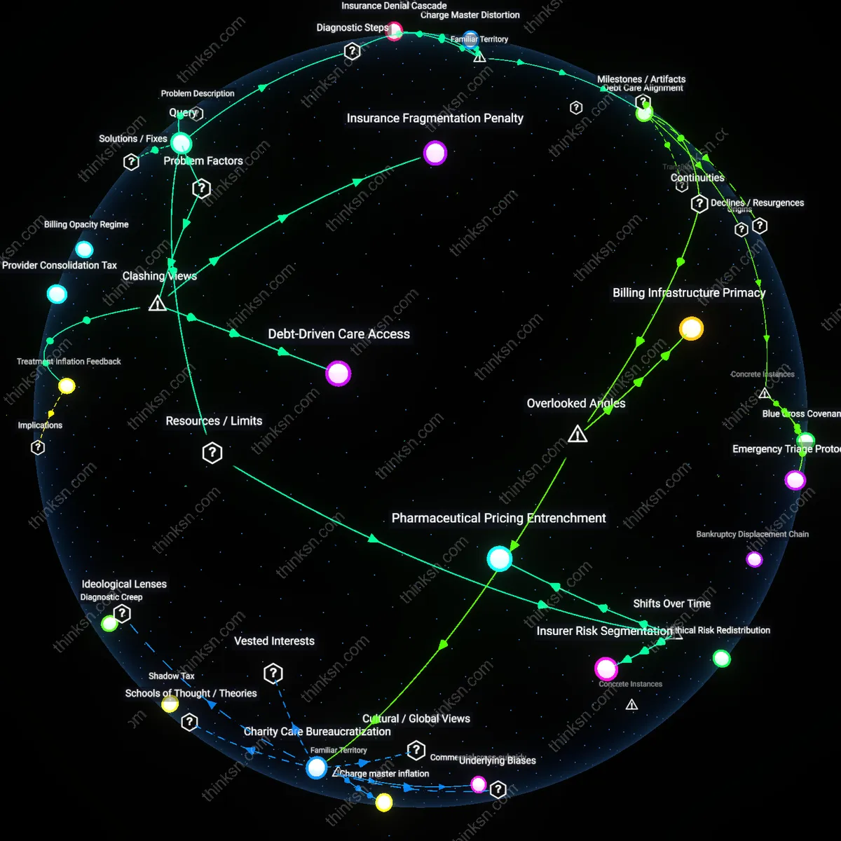 Analysis: Explore the complex web of reasons behind medical bankruptcy in the US despite high spending — unpack structural factors through interactive 3D reasoning.
