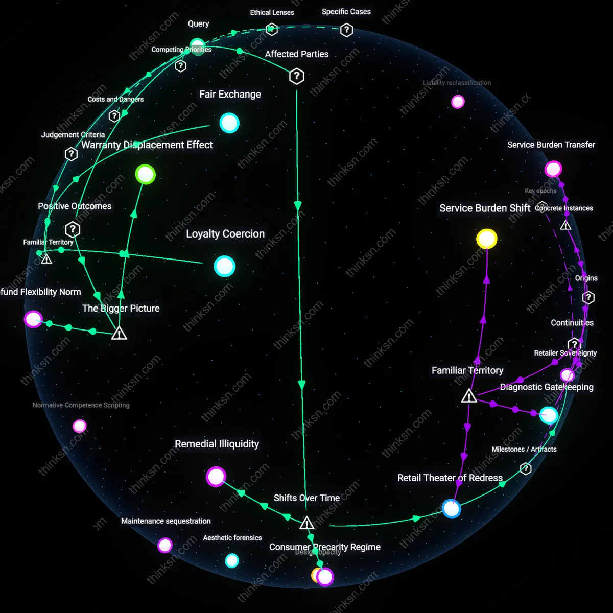 Analysis: Explore the complexities of offering store credit — trace its impact on consumer rights and unpack underlying assumptions interactively.