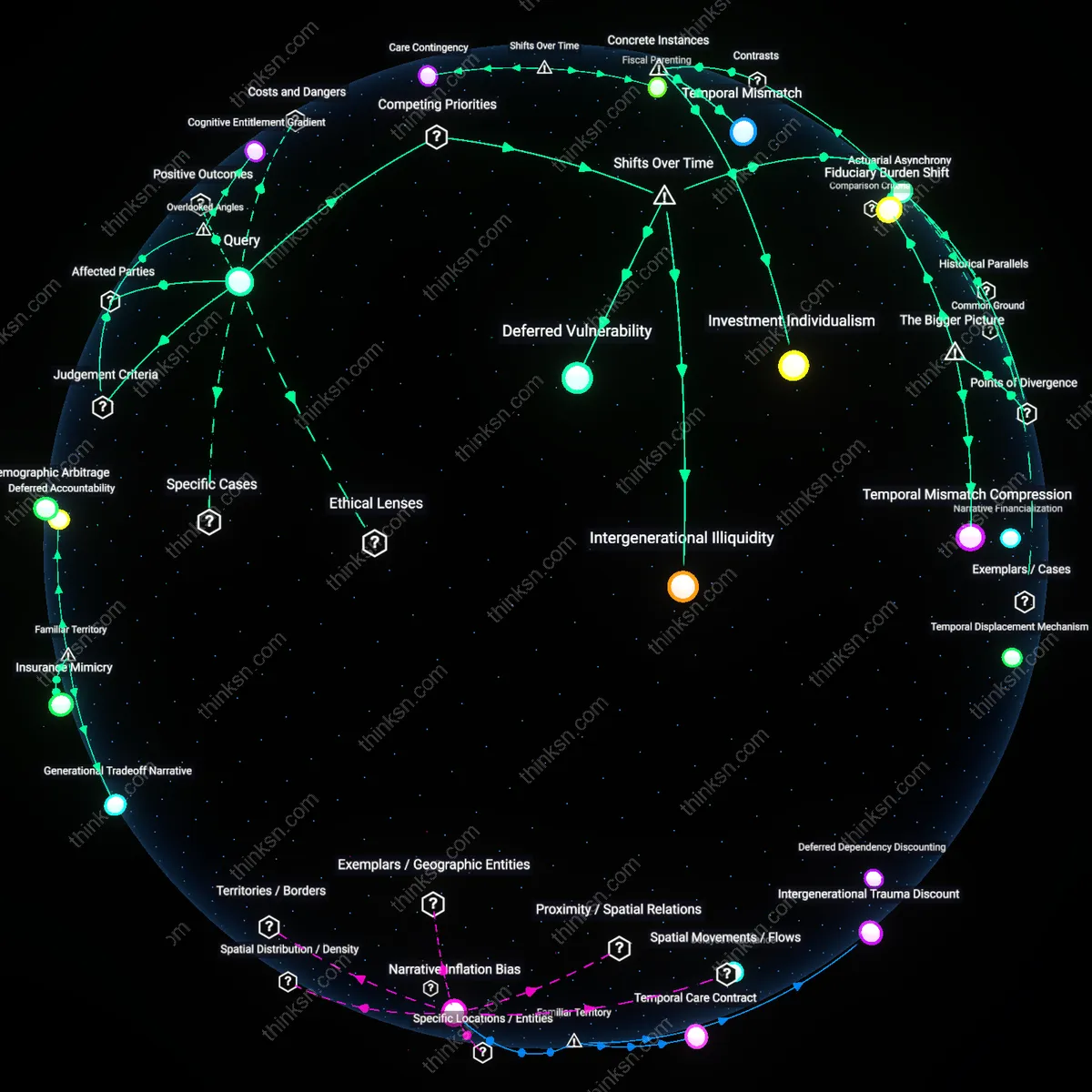 Analysis: Explore the rationality of maintaining a cash reserve for long-term care versus portfolio growth at age 30 — unpack the trade-offs interactively.