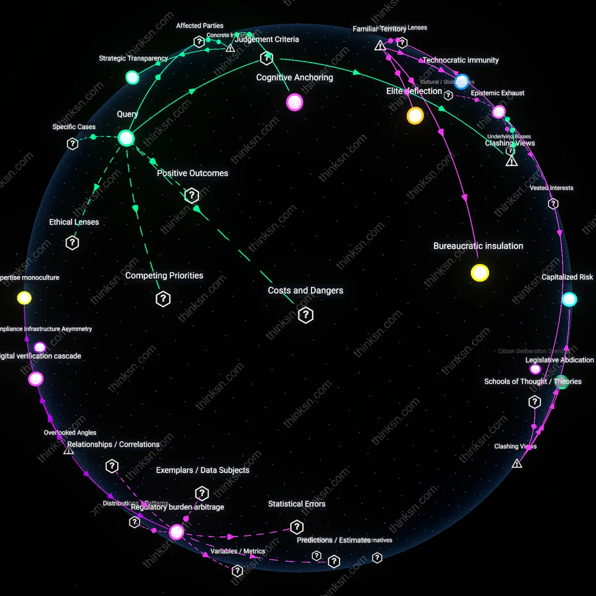 Analysis: Explore how Regulatory Capture Indices may mislead reform efforts — unpack hidden assumptions and trace causal links interactively.