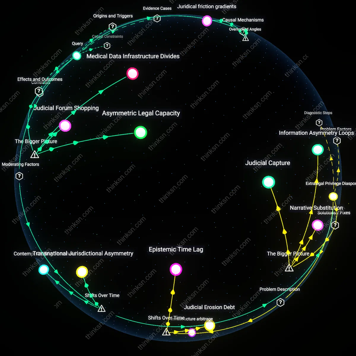 Analysis: Explore how shield laws protect journalists reporting on reproductive health — unpack legal frameworks and ethical considerations interactively.