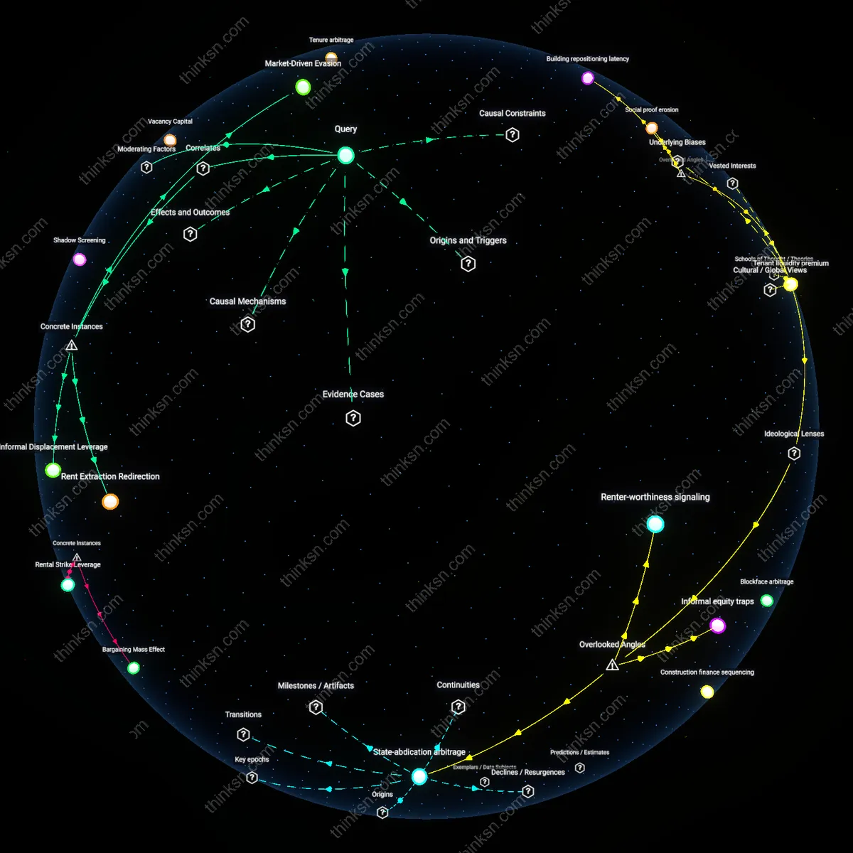 Analysis: Explore the causal links and hidden assumptions behind lease-termination fees — unpack whether they mask a landlord power grab interactively.