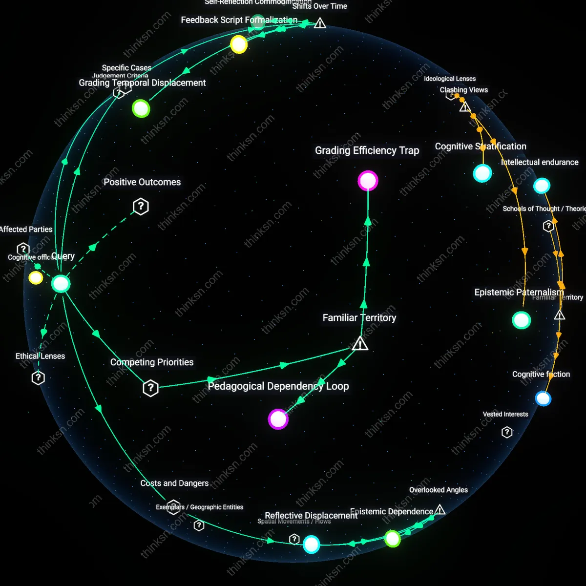 Analysis: Explore how AI-graded essays may impact student reflection — trace causal links and unpack hidden assumptions in interactive 3D visualization.