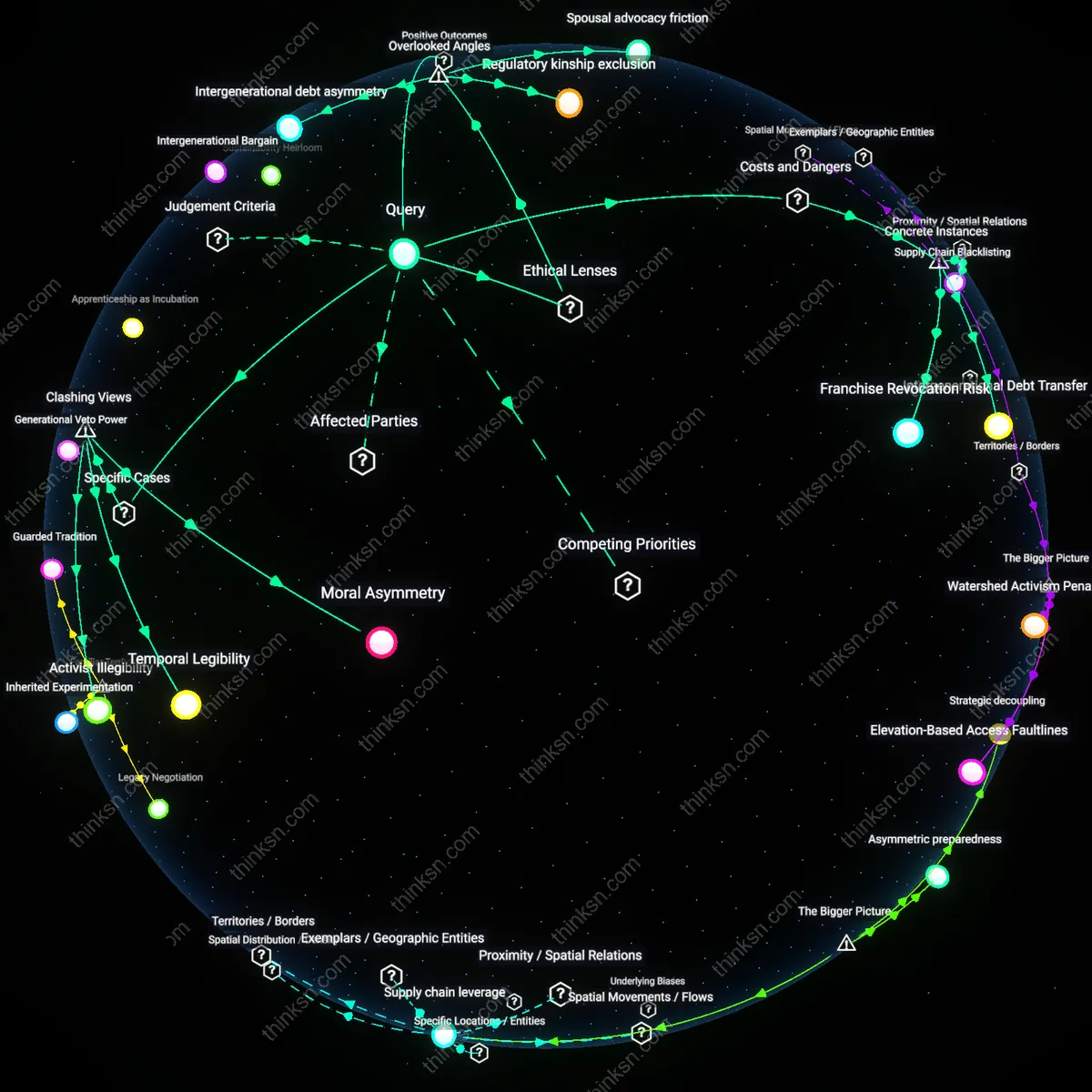 Analysis: Explore the ecological and economic tensions in boycotting family businesses — trace causal links and unpack hidden assumptions interactively.