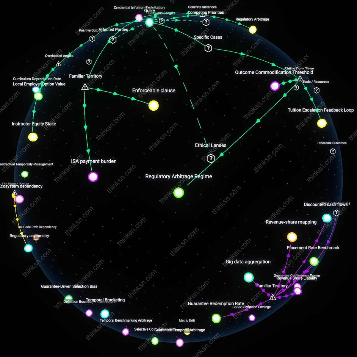 Analysis: Explore the value of a 6-month job guarantee by unpacking bootcamp tuition and hidden costs — trace the financial implications interactively.