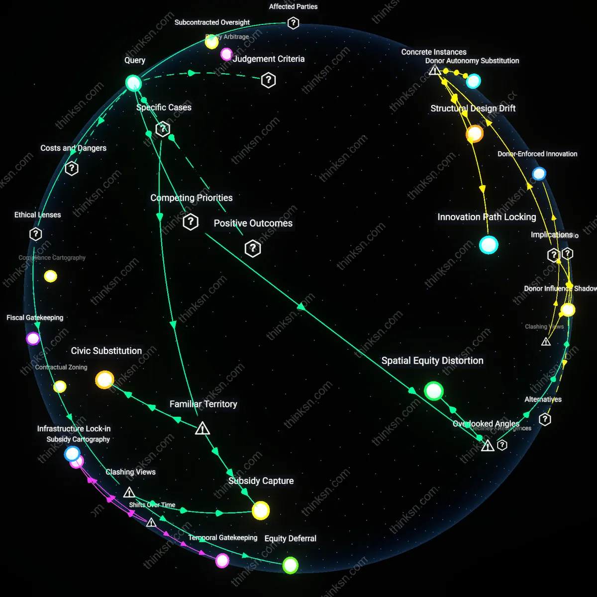 Analysis: Explore how private nonprofits impact accountability in childcare subsidies — unpack hidden assumptions and trace causal links interactively.