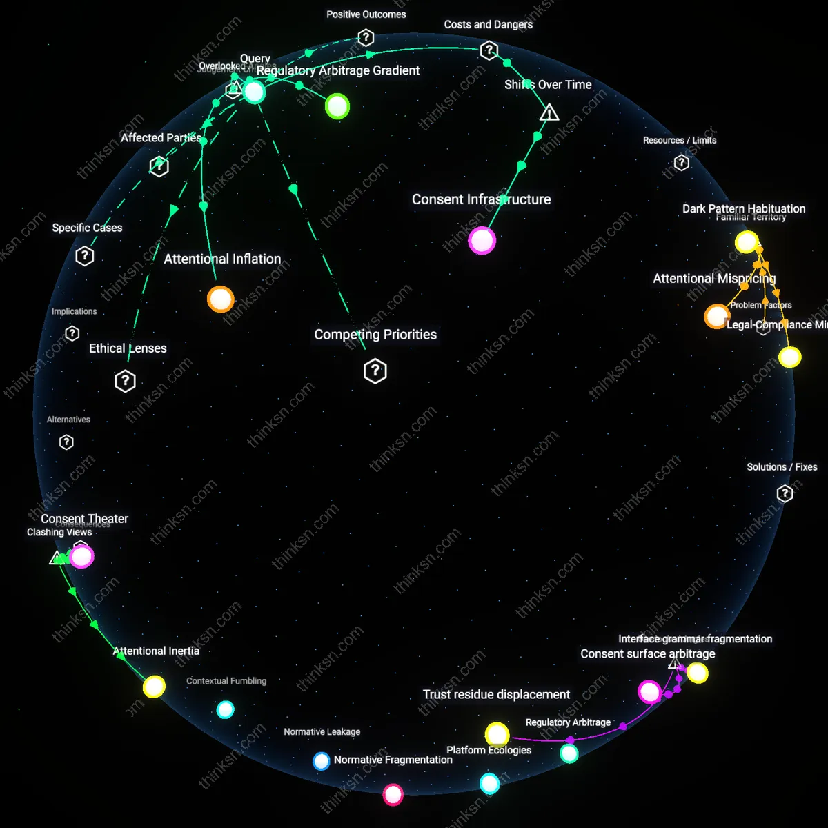 Analysis: Explore the legitimacy of user consent under data collection fatigue — unpack hidden assumptions and trace causal links interactively.