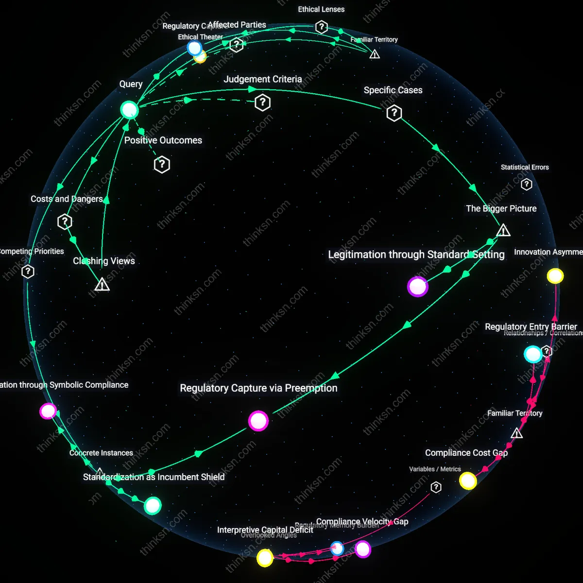 Analysis: Explore the complex web of motivations behind AI firms lobbying for transparency — trace their true intentions and unpack hidden assumptions interactively.