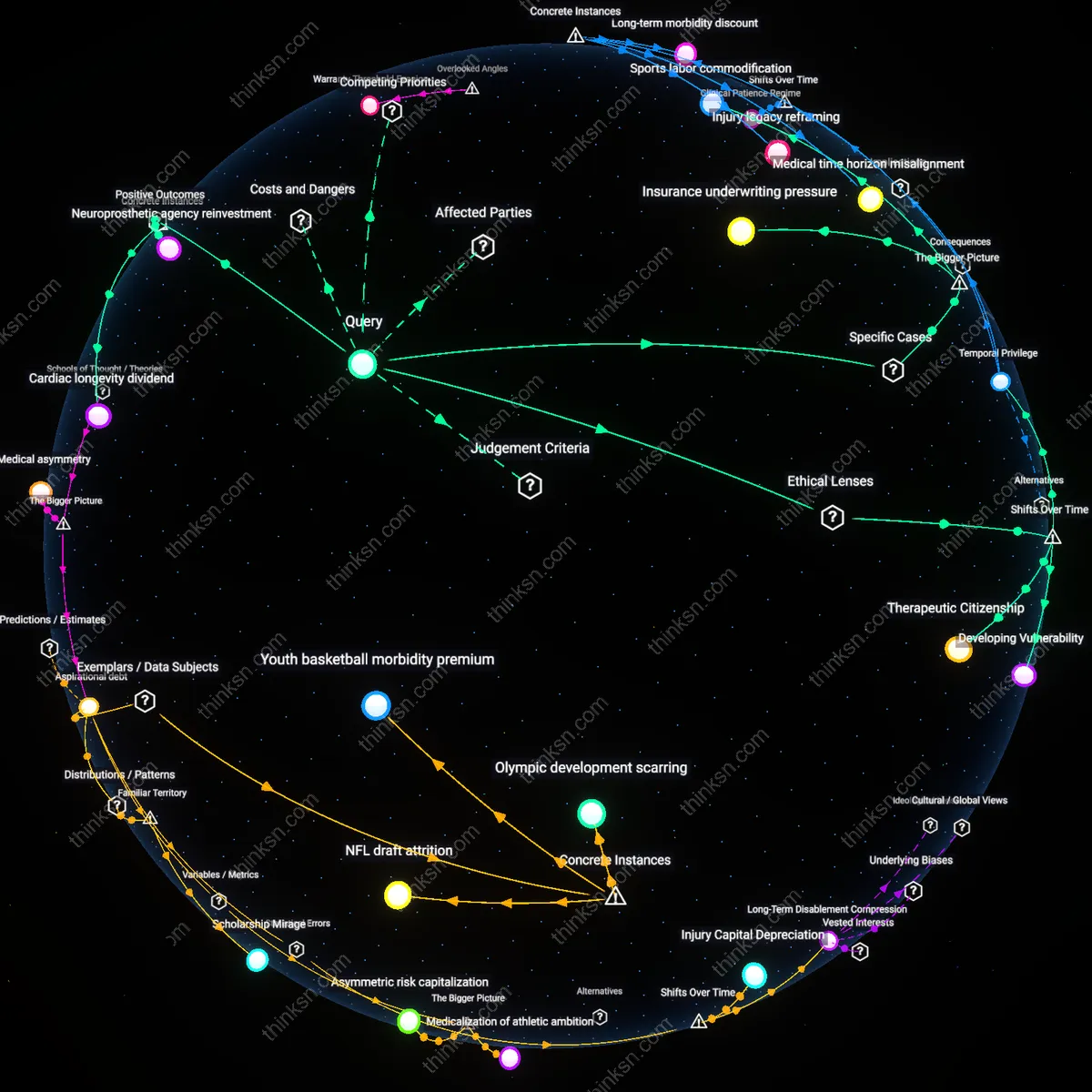 Interactive semantic network: How do you evaluate the trade‑off between a surgical implant’s immediate functional gain and the unknown risk of future device failure in a young athlete?