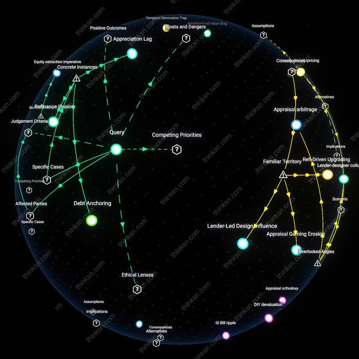 Analysis: Explore the interactive 3D graph to unpack the costs and benefits of a 4% refinance for renovations — trace the reasoning chains behind more home debt.