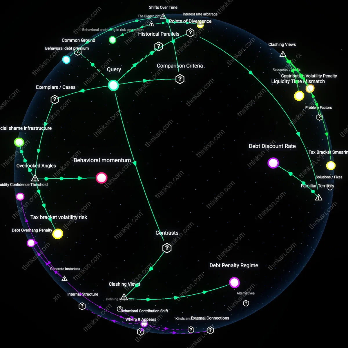 Interactive semantic network: What does the current research indicate about the net present value of paying off credit card debt versus investing in a Roth IRA for a 30‑year‑old with a stable job?