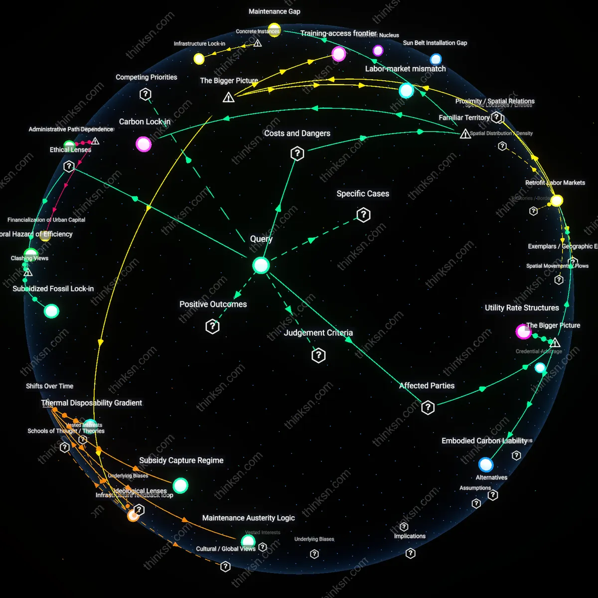 Interactive semantic network: How do you weigh the short‑term personal financial cost of upgrading to an energy‑efficient HVAC system against the long‑term systemic benefit of reduced building‑sector emissions?