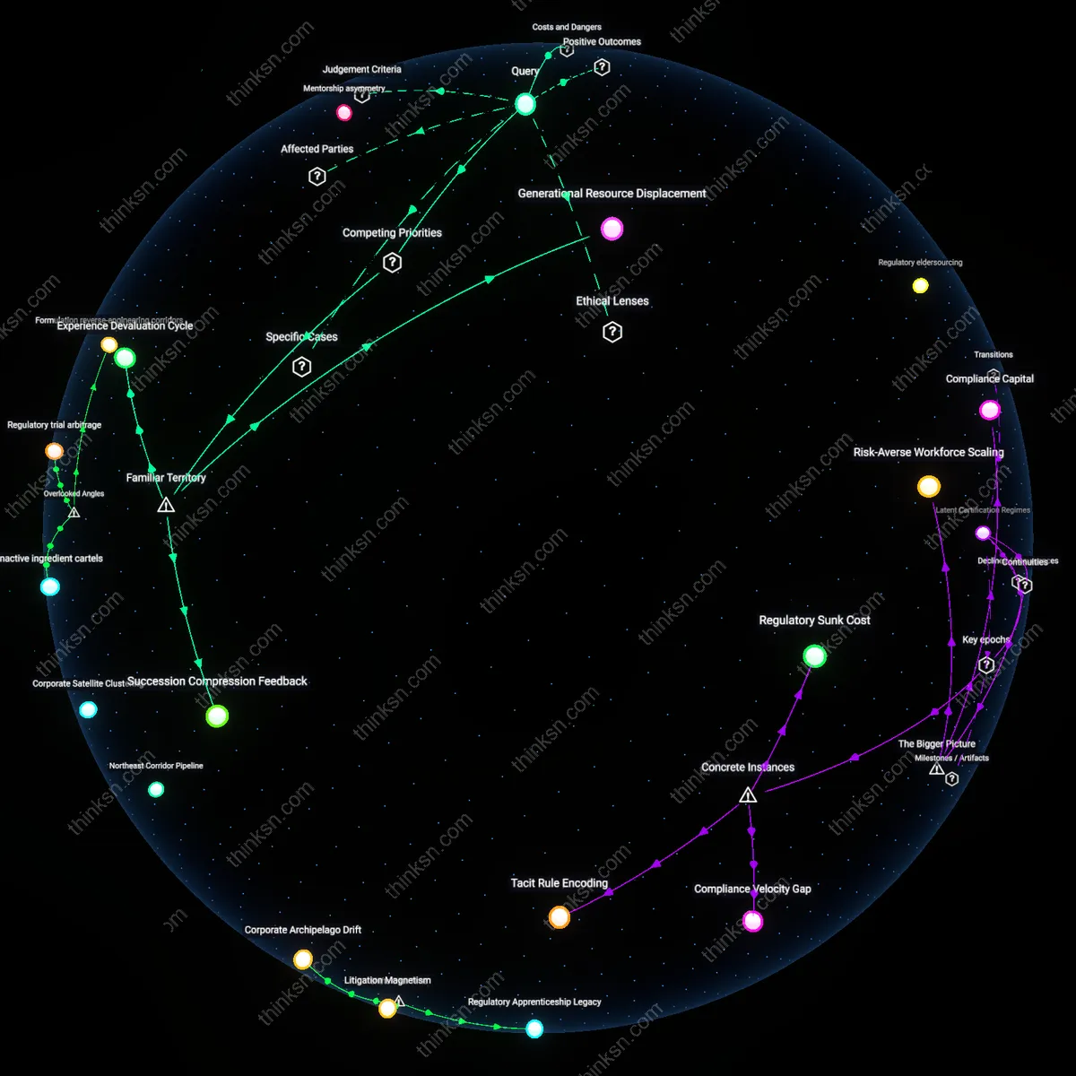 Analysis: Explore the causal links and hidden assumptions behind rapid youth advancement — unpack whether it signals bias or natural progress interactively.