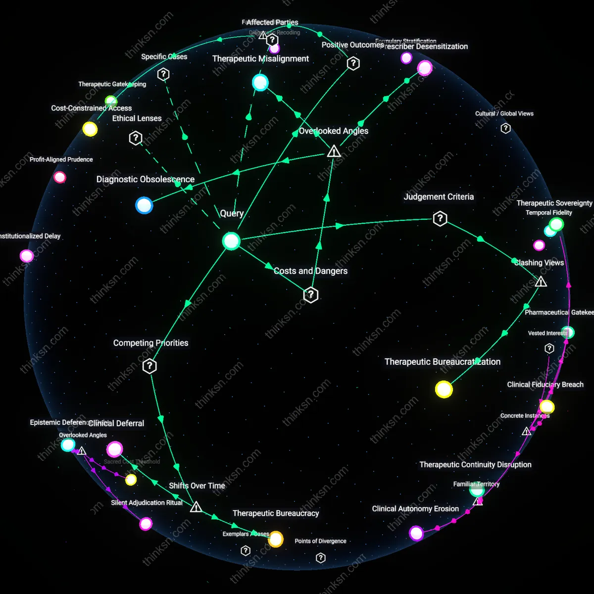 Interactive semantic network: Why do insurers often require “step‑therapy” for mental‑health medications, and what does this suggest about the value placed on psychiatric expertise versus cost control?