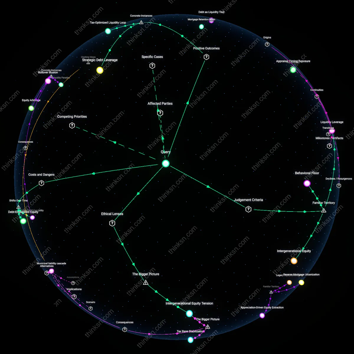 Analysis: Explore the financial implications of maintaining a mortgage on a paid-off home — unpack hidden costs and benefits through interactive 3D mapping.