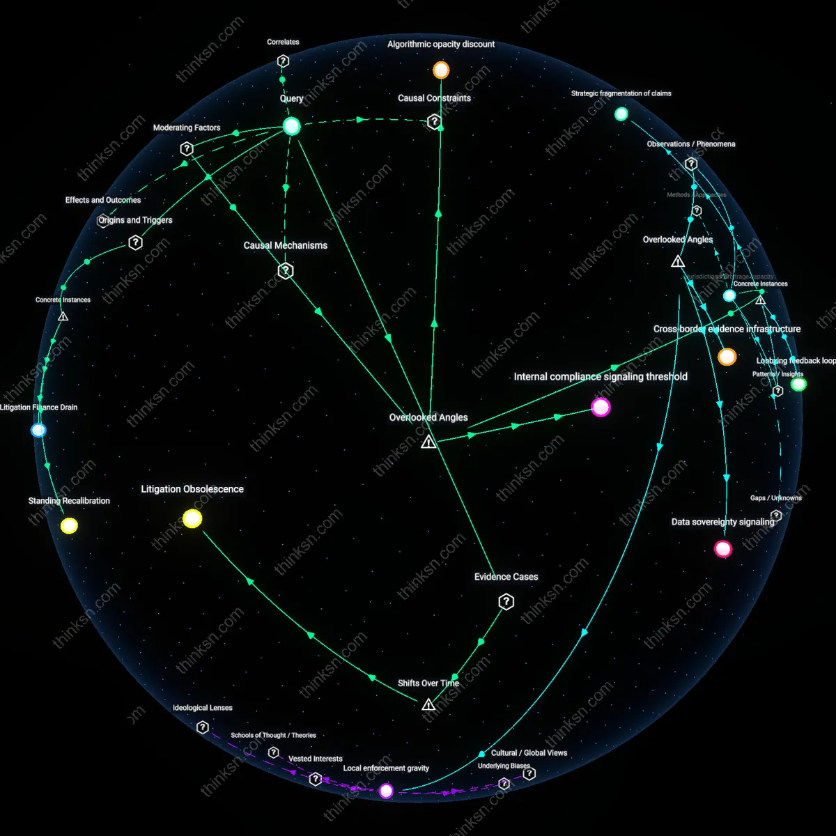 Analysis: Explore the effectiveness of class actions against tech giants for data misuse — unpack hidden assumptions and trace causal links interactively.