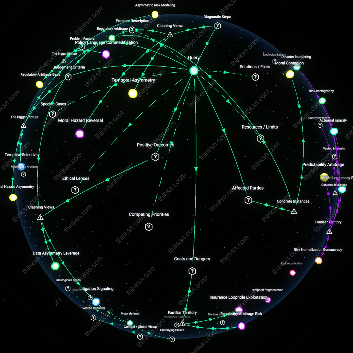Analysis: Explore the complex reasoning behind insurance claims when an insurer cites an act of God — trace the legal and logical frameworks interactively.