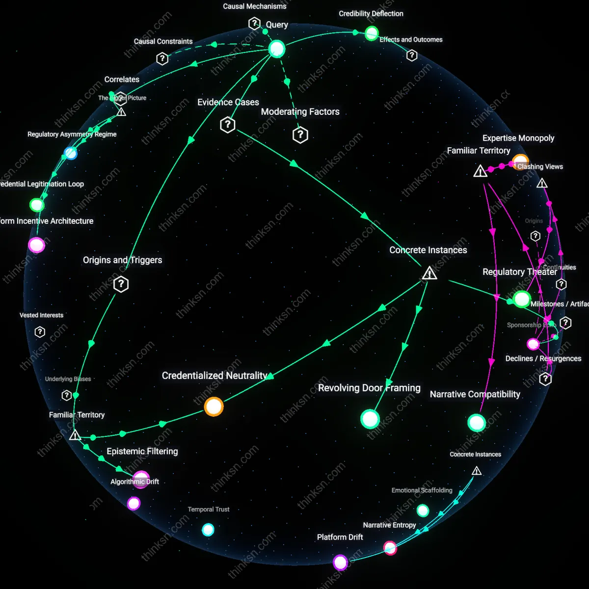 Interactive semantic network: Why does the presence of “expert panels” on a streaming news service sometimes obscure the underlying corporate interests that shape the agenda, even when panelists are credentialed?