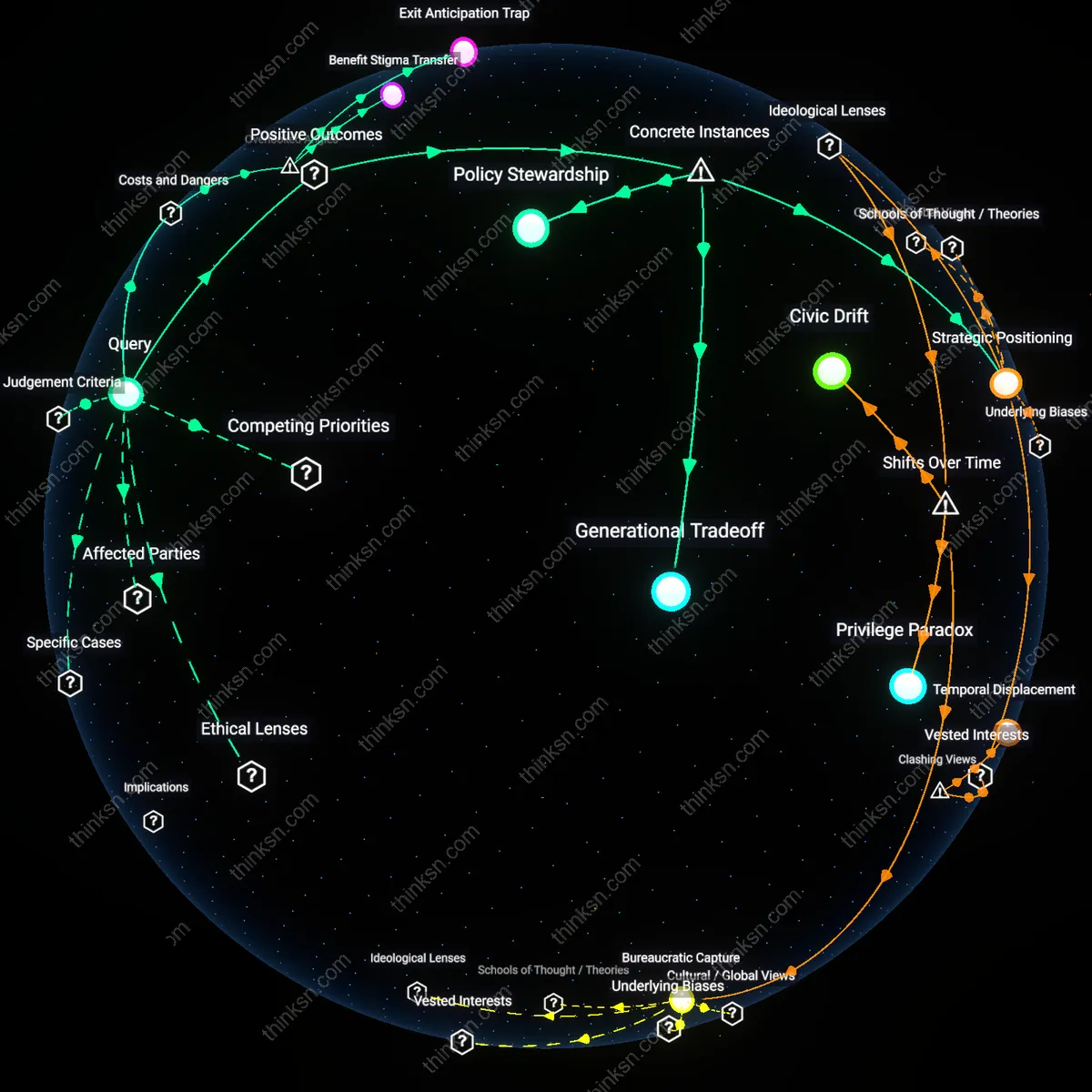 Interactive semantic network: Is it morally consistent for a family to accept a government subsidy for assisted living while simultaneously lobbying for policy changes that would reduce those subsidies?