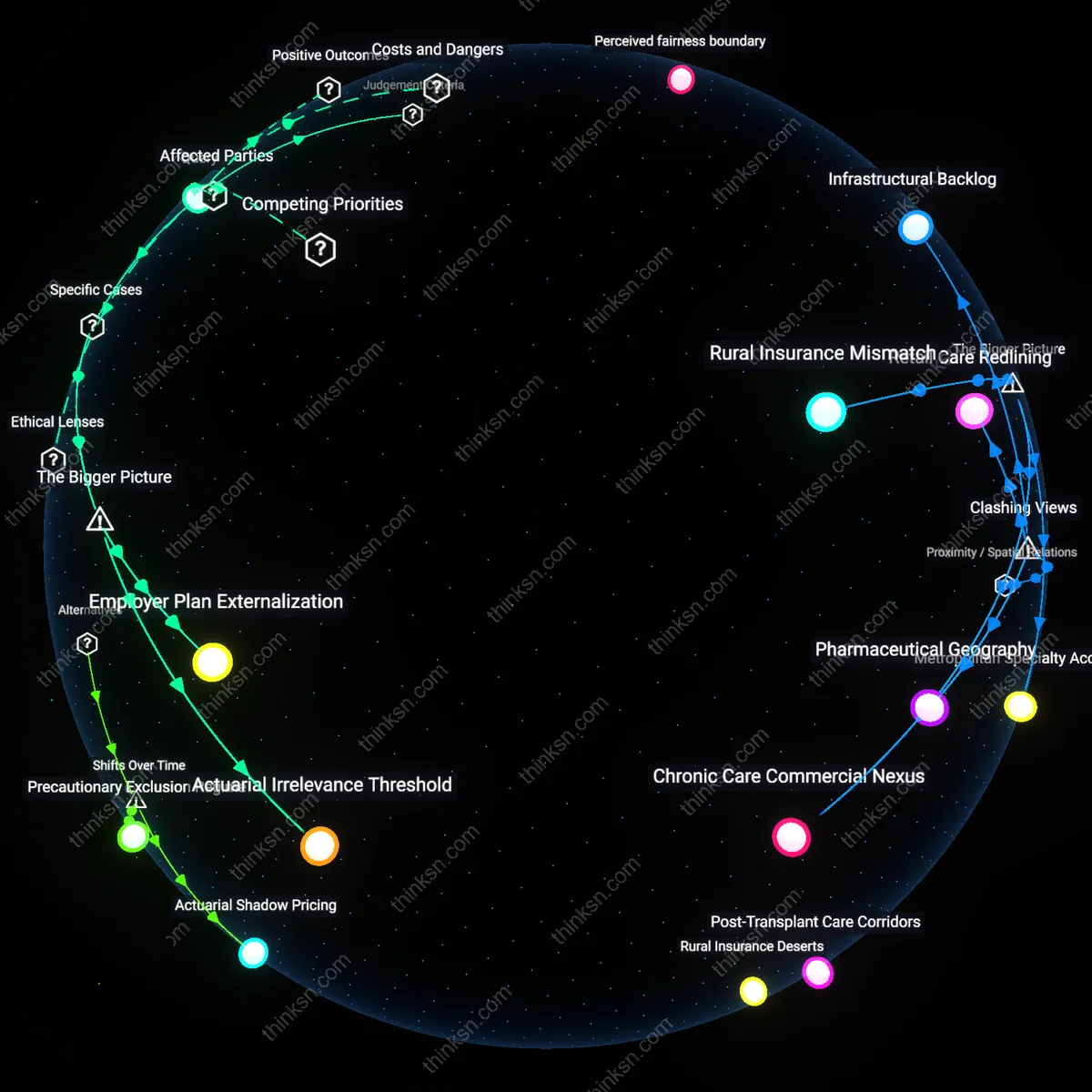 Analysis: Explore how increased coverage can lead to reduced protection — trace the causal links and unpack hidden assumptions interactively.