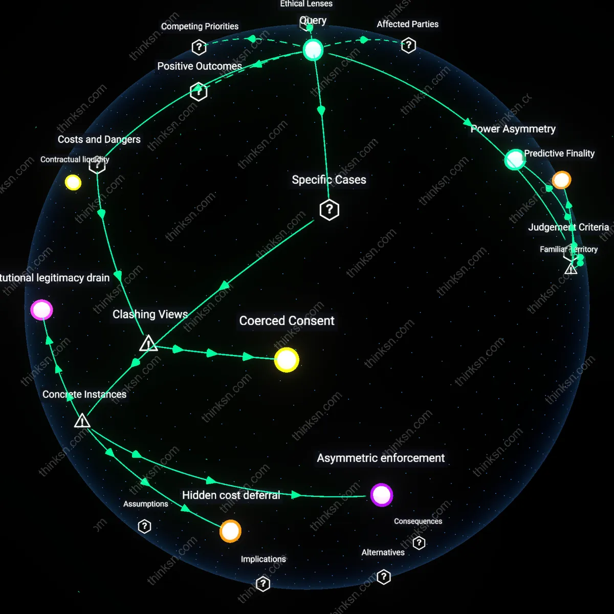 Interactive semantic network: Is the presence of a “binding arbitration” clause in a subscription agreement a clear indicator of unfair contract terms, or can it sometimes reflect genuine consumer benefit?
