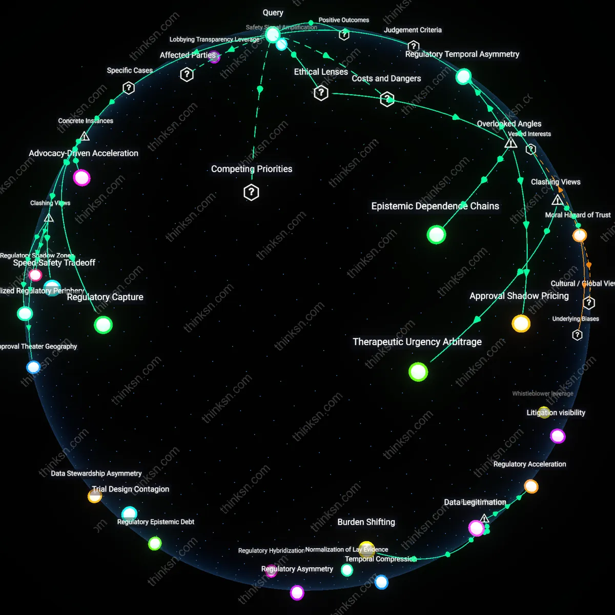 Analysis: Explore the complex web of influences on FDA decisions — trace causal links and unpack hidden assumptions surrounding pharma lobby impact interactively.