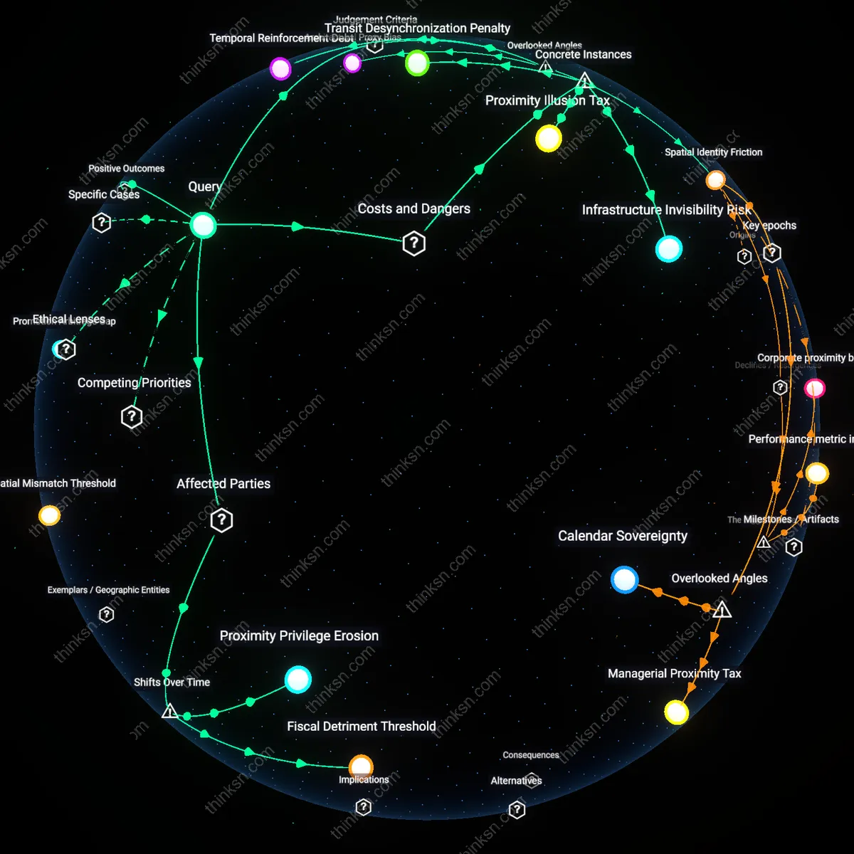 Interactive semantic network: At what point does the cost of commuting for a hybrid employee outweigh the perceived career benefits of office visibility?
