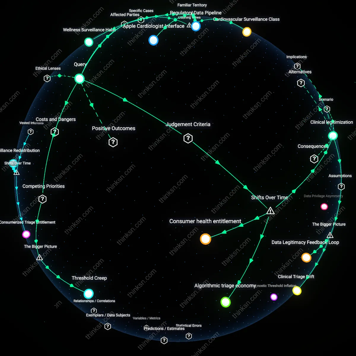 Analysis: Explore how smart watches turn heart monitoring into a data frenzy — map the expanding web of metrics, trace causal links, unpack hidden assumptions.