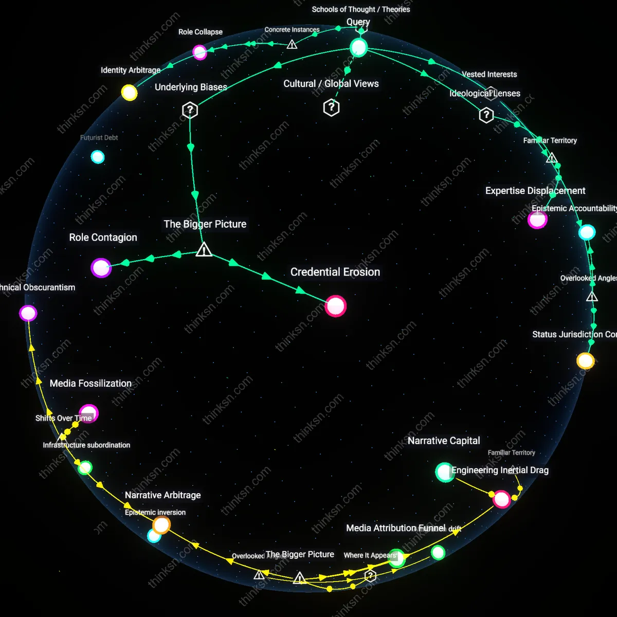 Analysis: Explore the complexities of losing an expert label during entrepreneurship transition — trace causal links and unpack hidden assumptions interactively.