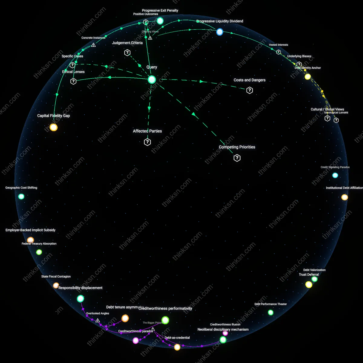 Analysis: Explore the reasoning behind early student debt payoff for high earners — unpack hidden assumptions and trace causal links interactively.