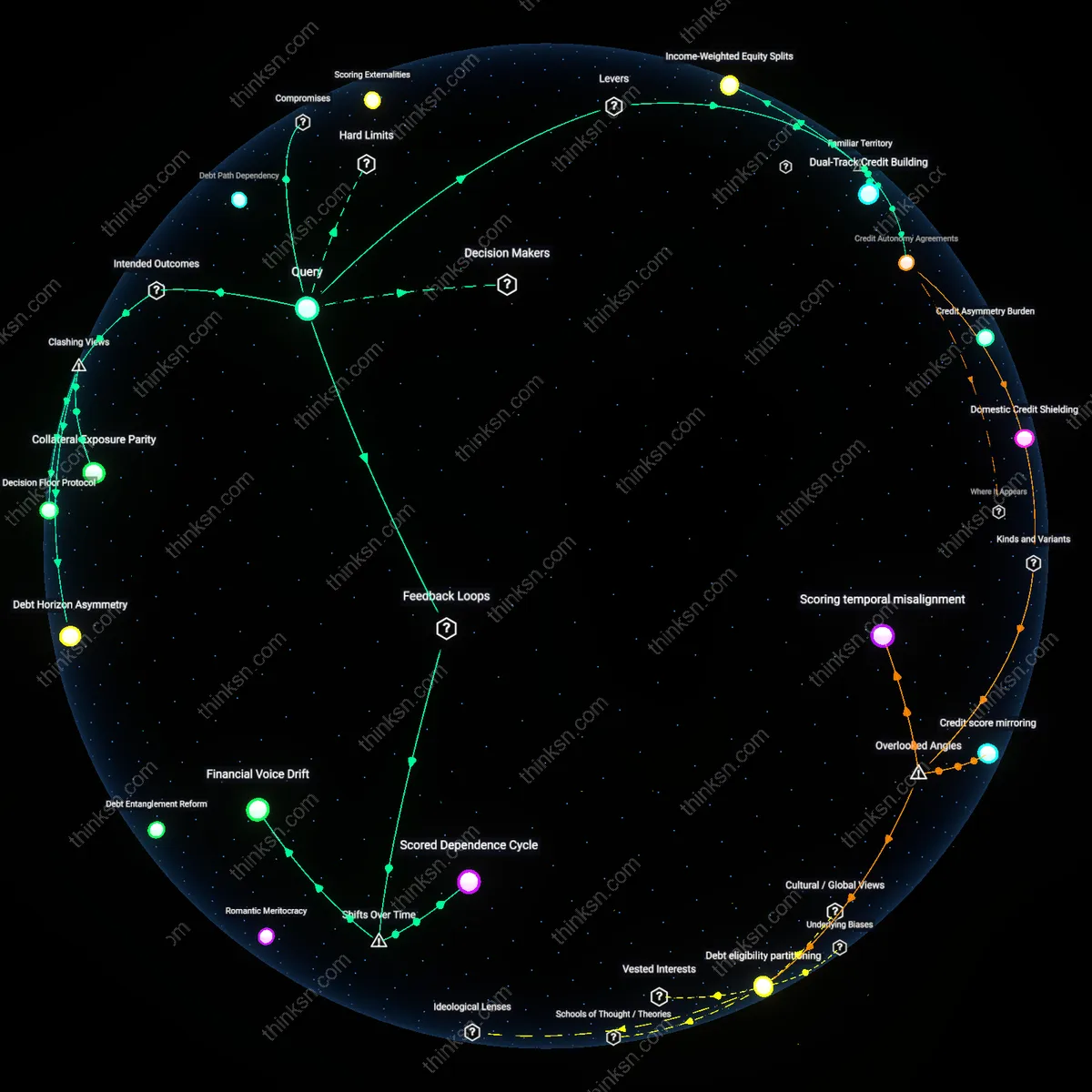 Interactive semantic network: Why might a couple with disparate credit scores experience power struggles over joint loan applications, and how can they negotiate equitable responsibility?