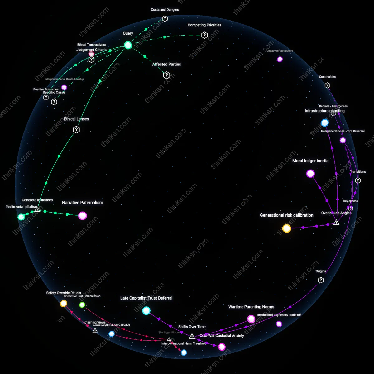 Analysis: Explore the reasoning behind limiting a parent’s independence using their life story — trace causal links and unpack hidden assumptions interactively.